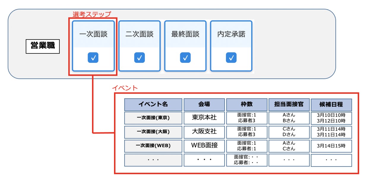 イベントの種類が多い場合の管理.jpg