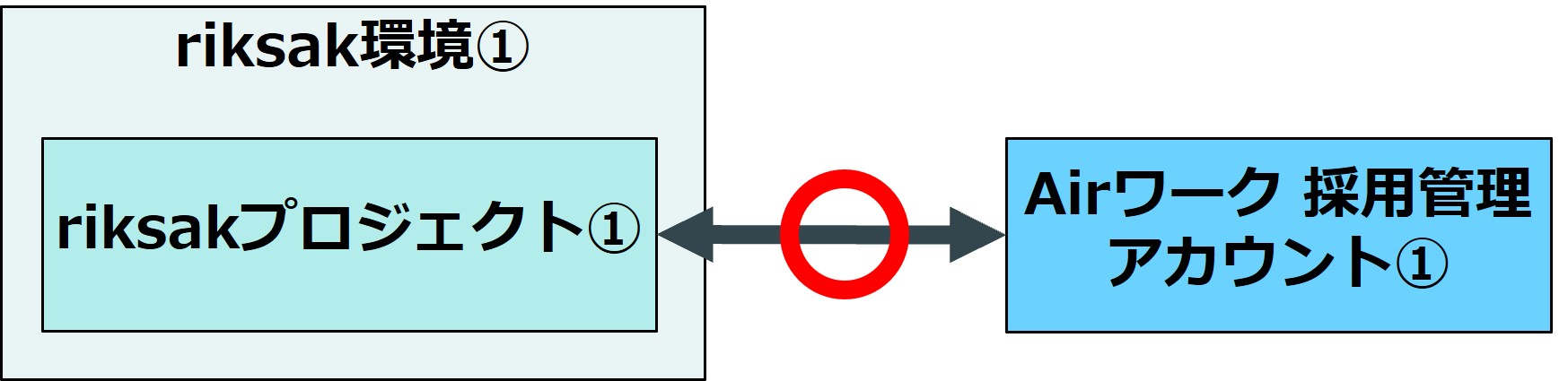 10_設定＞外部連携_AW連携_Airワーク採用管理連携画面⑯.jpg