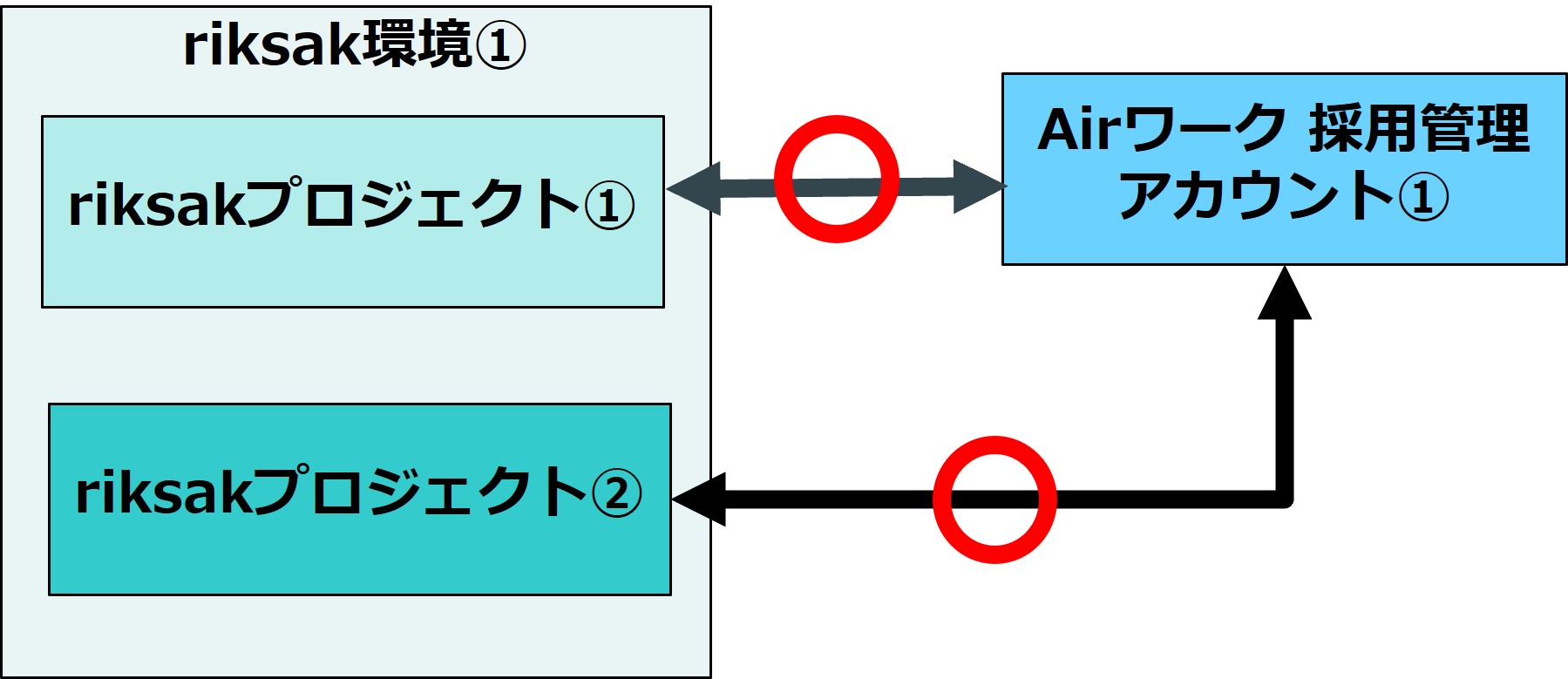 10_設定＞外部連携_AW連携_Airワーク採用管理連携画面⑰.jpg