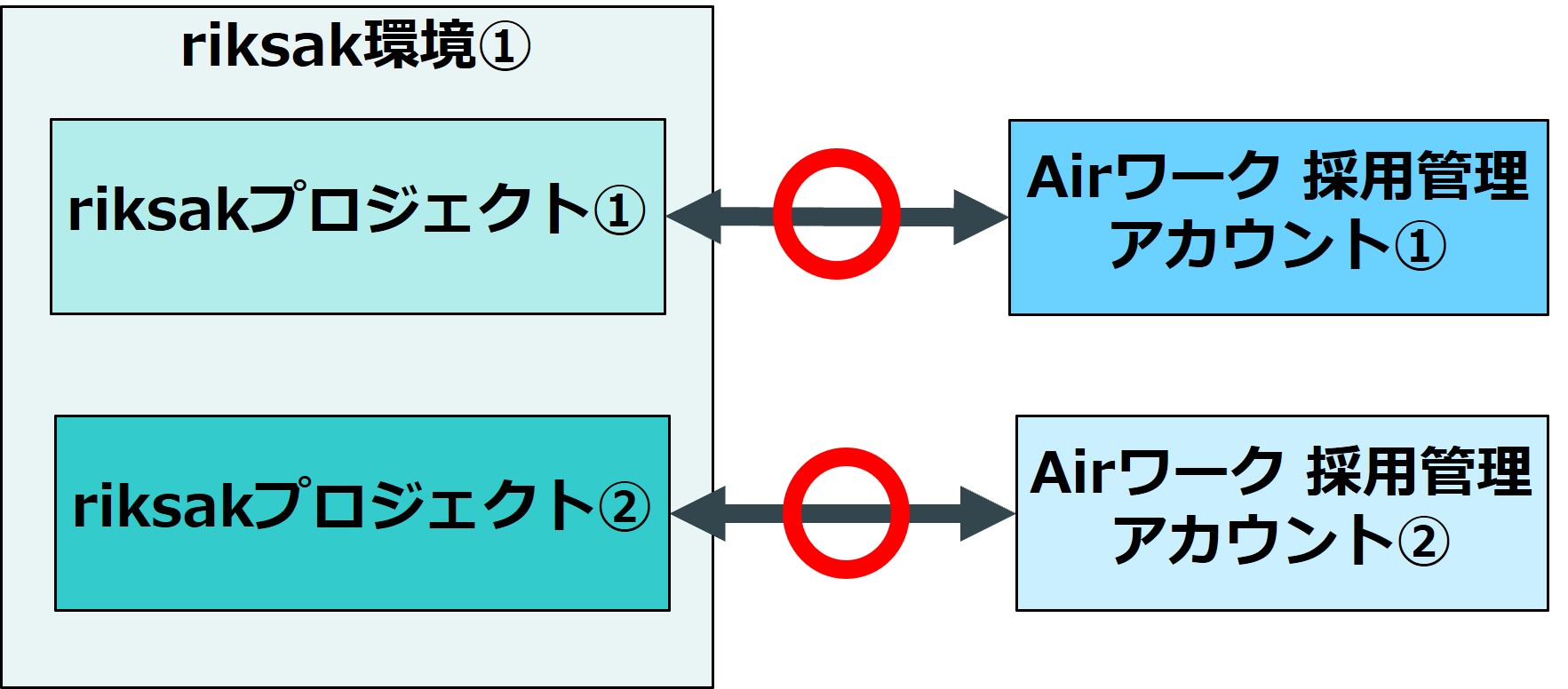 10_設定＞外部連携_AW連携_Airワーク採用管理連携画面⑲.jpg