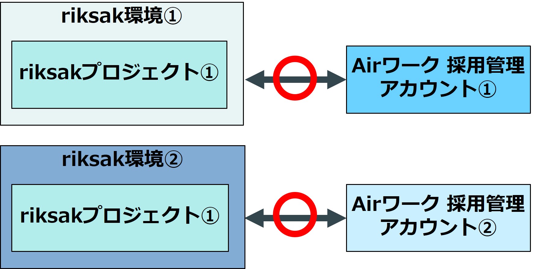 10_設定＞外部連携_AW連携_Airワーク採用管理連携画面㉑.jpg