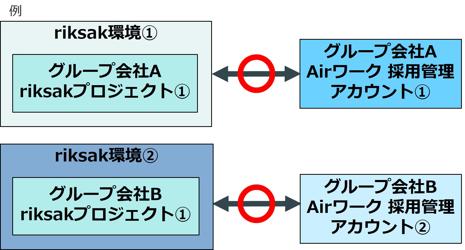 10_設定＞外部連携_AW連携_Airワーク採用管理連携画面㉒.jpg