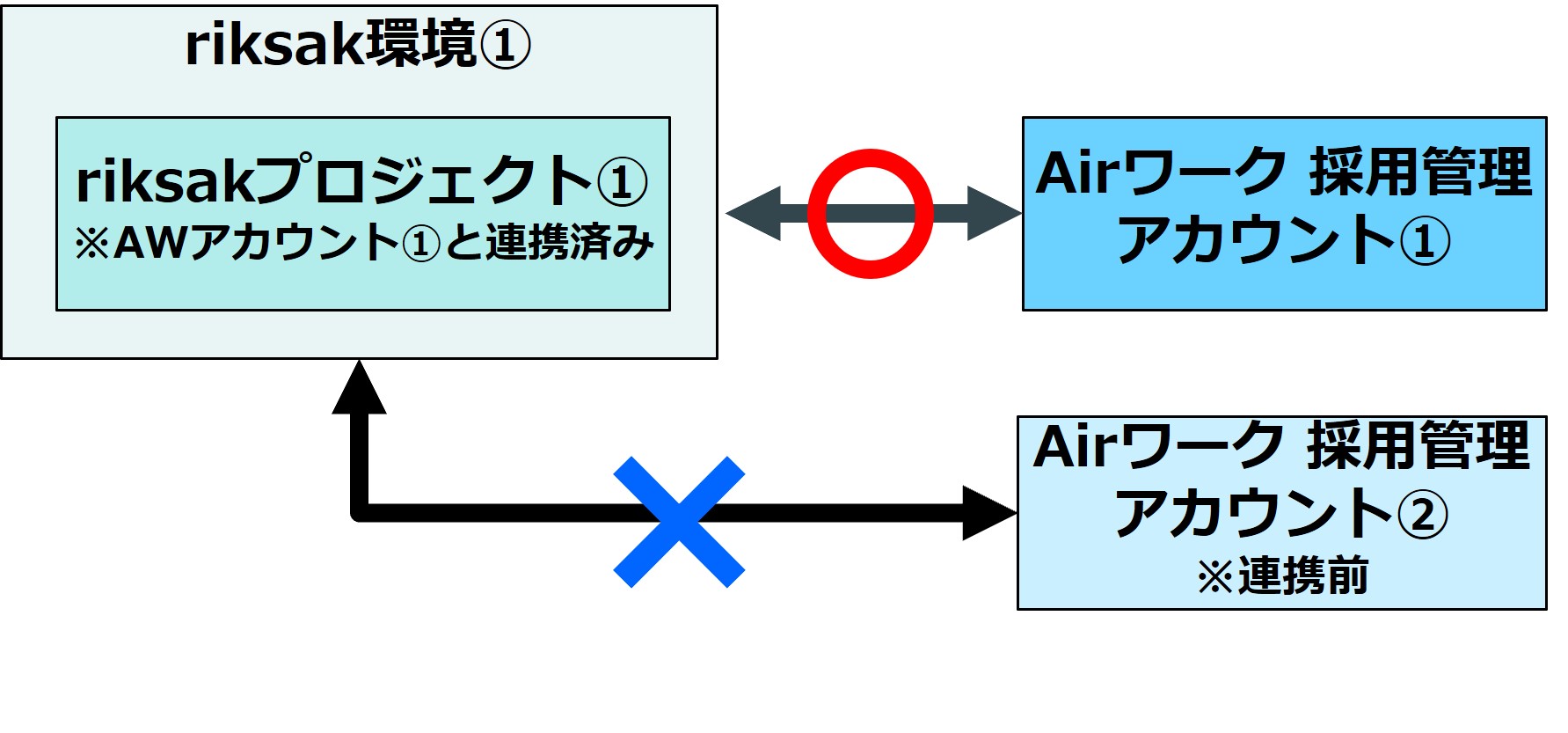 10_設定＞外部連携_AW連携_Airワーク採用管理連携画面㉕.jpg