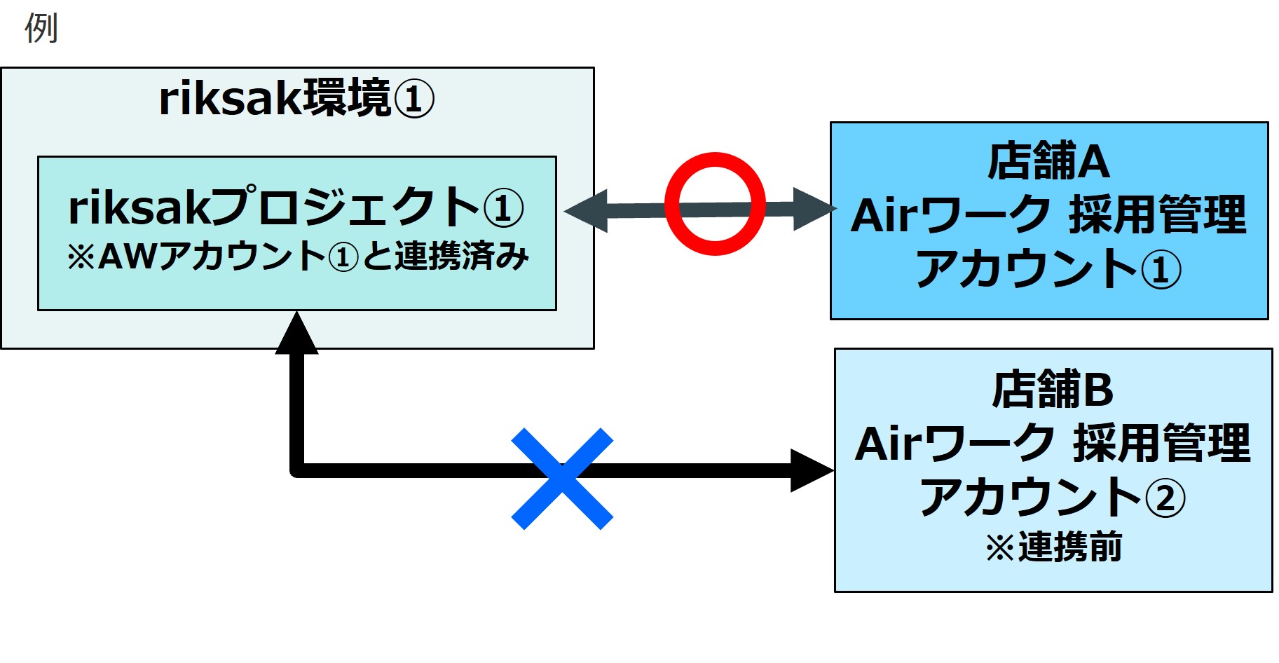 10_設定＞外部連携_AW連携_Airワーク採用管理連携画面㉖.jpg