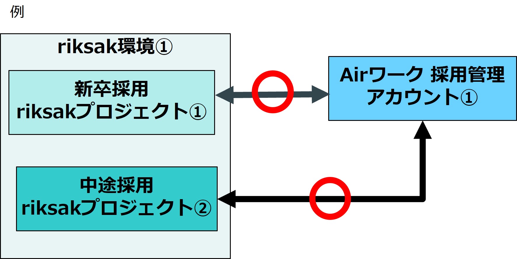 10_設定＞外部連携_AW連携_Airワーク採用管理連携画面⑱.jpg