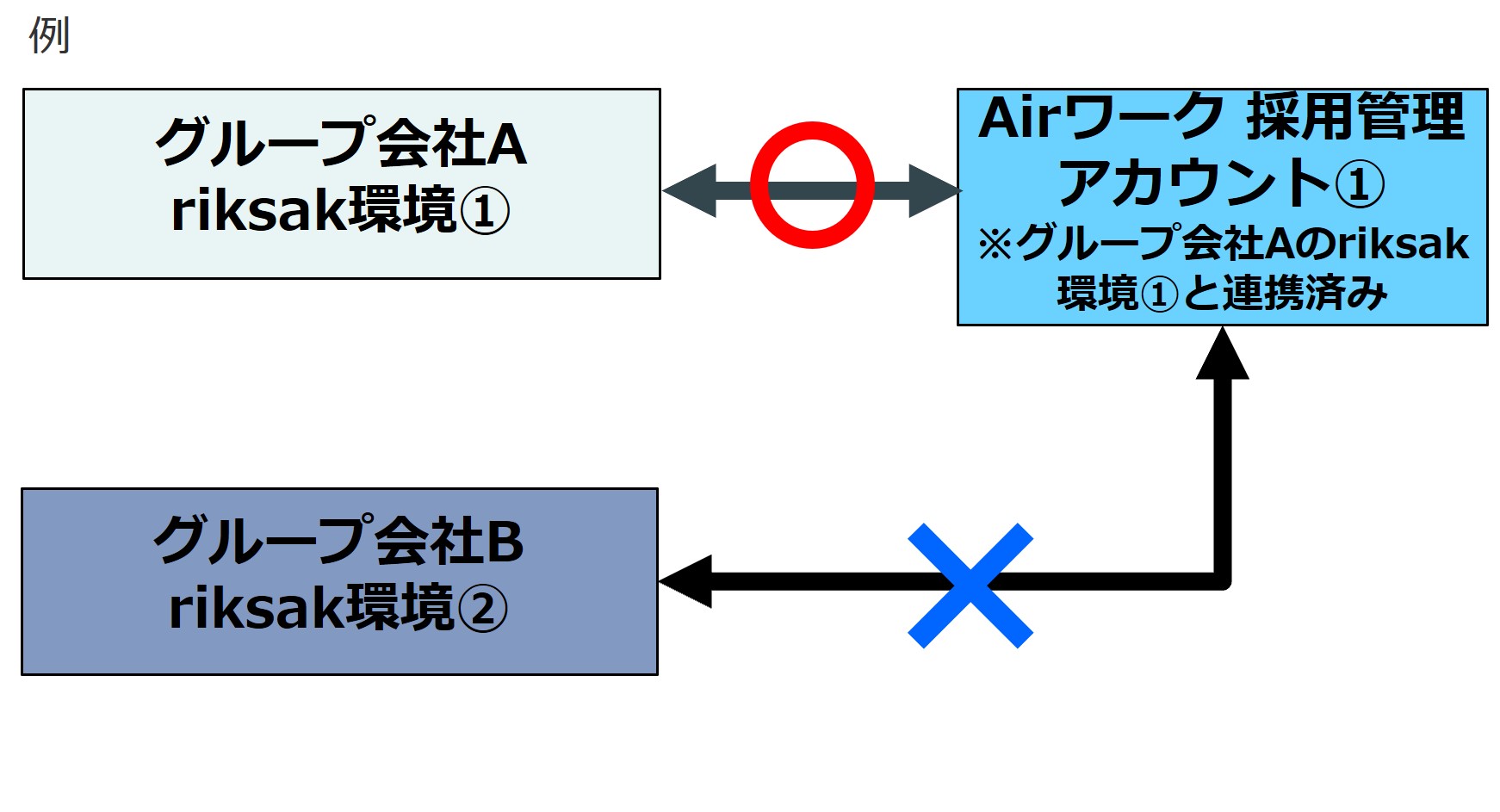 10_設定＞外部連携_AW連携_Airワーク採用管理連携画面㉔.jpg