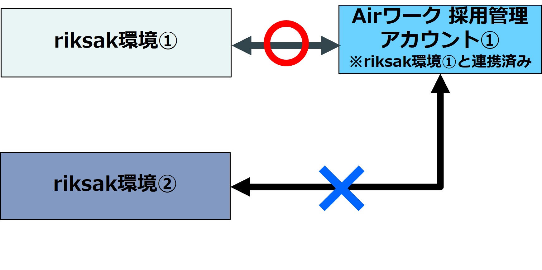 10_設定＞外部連携_AW連携_Airワーク採用管理連携画面㉓.jpg