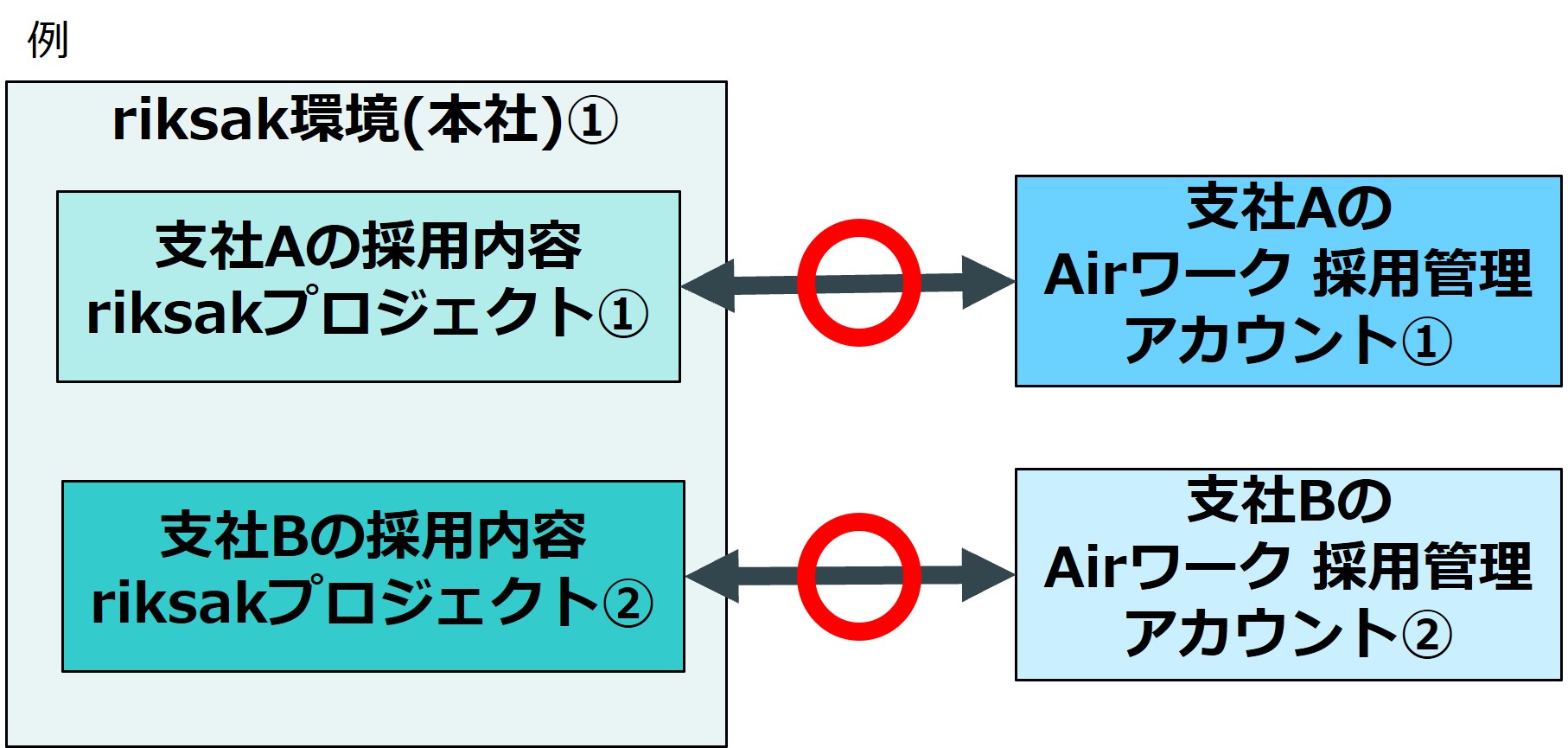 10_設定＞外部連携_AW連携_Airワーク採用管理連携画面⑳.jpg